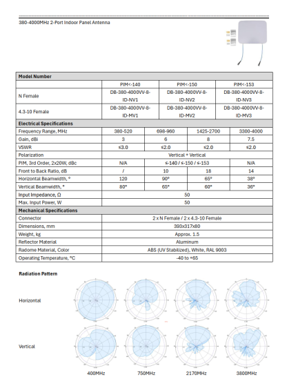 BDC Indoor MiMo 2-port Panel antenna - Image 2