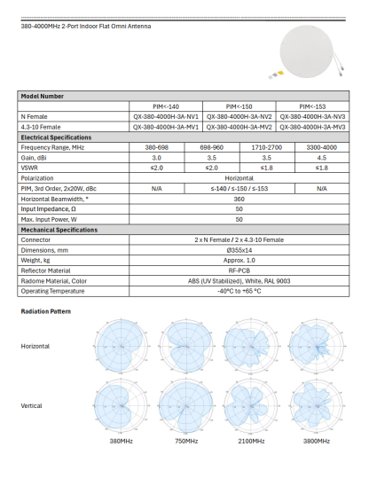 BDC Slim Indoor MiMo 2-port Omni antenna - Image 2